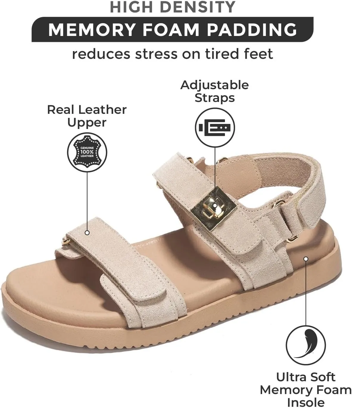 Project Cloud Genuine Leather Platform Sandals Women Footwear - Comfortable and Adjustable Strappy Summer Sandals for Women 2025 - Memory Foam and Non-Slip Slingback Beach Slides (Mona)