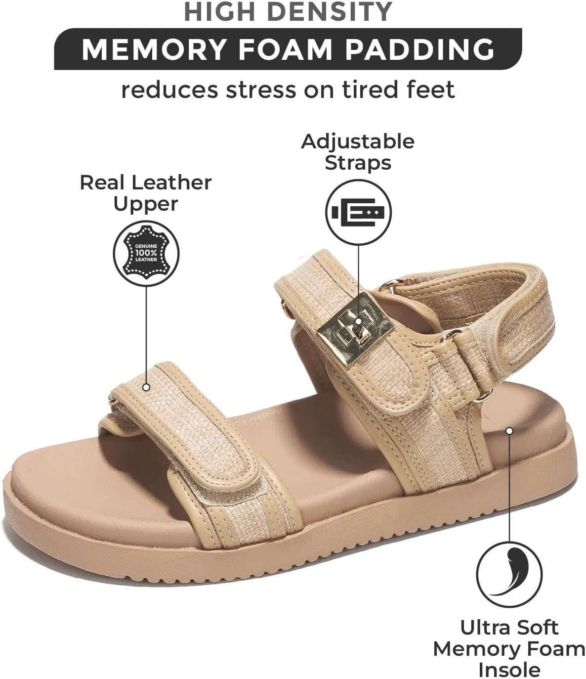 Project Cloud Genuine Leather Platform Sandals Women Footwear - Comfortable and Adjustable Summer Sandals for Women 2025 - Memory Foam and Non-Slip Slingback Beach Slides (Mona)