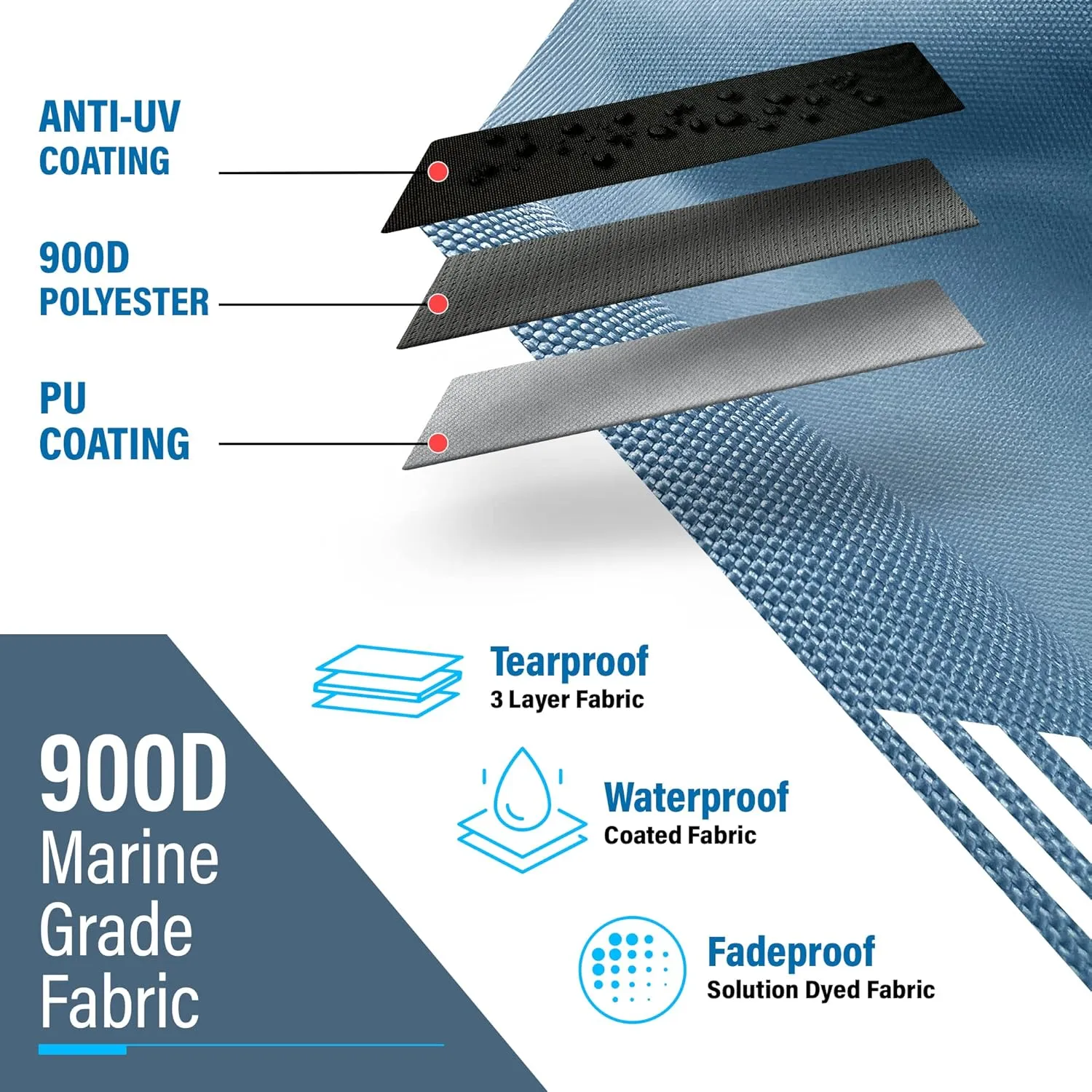 Universal T-Top Shade Extension Bimini Tops for Boats, Sun Shade Boat Canopy, Adjustable Telescopic Poles, Marine 900D Fadeproof Boat Cover, Includes Base Mounts, 90" L x 96" W, Mesh